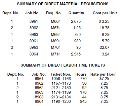 PROBLEM DATA  Nutt Products manufactures screws and bolts made to customer specifications. During August, Nutt incurred the following manufacturing costs: direct materials, $28,019.00; direct labor, $15,276.75; and applied factory overhead, $9,854.50. The following data pertain to these costs:     The overhead application rates are $4 per direct labor hour for Dept. 1 and 175% of direct labor cost for Dept. 2. Nutt had no beginning work in process for August. Job 8958, which cost $14,190.18 to manufacture, was completed in July and was sold on account in August for $19,000. The job cost sheet for this job is shown on page 103. Of the jobs begun in August, Job 8961 was completed and sold on account for $24,000, Jobs 8962 and 8964 were completed but not sold, and Job 8963 was still in process. REQUIREMENT  Open the file JOB from the website for this book at cengagebrain.com. There are 13 fairly simple formulas to enter on this worksheet. Using the printout of Job 8958, you can determine that FORMULA1 must be =E12*F12. Enter the 13 formulas in the appropriate cells on the worksheet. This worksheet will be used to compute the total cost of each job worked on. It will simplify matters to save the completed version of JOB before entering specific job data on it. Save your empty worksheet with the formulas on it as JOB2. Also print your formulas.