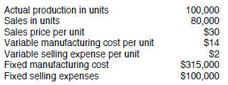 PROBLEM DATA  The records of Anderjak Corporation contain the following information for the month of January:     The company has no beginning inventory. REQUIREMENT  In the space below, explain why the operating income calculated by the absorption method is not the same as that calculated by the variable cost method.
