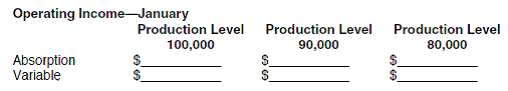 WHAT-IF ANALYSIS  To determine the effect of different levels of production on the company's income, move to cell B7 (Actual production). Change the number in B7 to the different production levels given in the table below. The first level, 100,000, is the current level. What happens to the operating income on both statements as production levels change Enter the operating incomes in the following table.     Does the level of production affect income under either costing method Explain your findings.