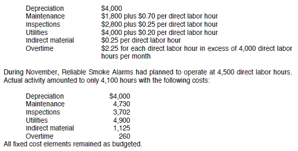 PROBLEM DATA  Reliable Smoke Alarms, Inc., has just completed an in-depth study of overhead costs. The firm normally operates between 3,600 and 4,600 labor hours each month. Budgeted costs for this range of activity are presented as follows:     REQUIREMENT  Open the file FLEXBUD from the website for this book at cengagebrain.com. Enter the 12 formulas in the appropriate cells. FORMULA6 and FORMULA12 will utilize the =IF function discussed in Appendix A of Excel Quick. Enter your name in cell A1. Save your results as FLEXBUD2 and print the worksheet when done. Also print your formulas. Check figure: Total flexible budget difference (cell E43), $152 unfavorable.