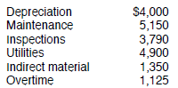 WHAT-IF ANALYSIS  The following actual overhead costs were incurred in December:     Planned direct labor hours were 4,000. Actual direct labor hours were 4,500. Other budget data for December were identical to November except that fixed maintenance costs have increased to $2,000 and variable indirect materials costs have increased to $0.30 per direct labor hour. Prepare and print new budget reports for December. Remember to change the month in cell B7. Save your completed file as FLEXBUD4. Compare the two budget reports and comment on the differences disclosed between the static budget and flexible budget performance reports.