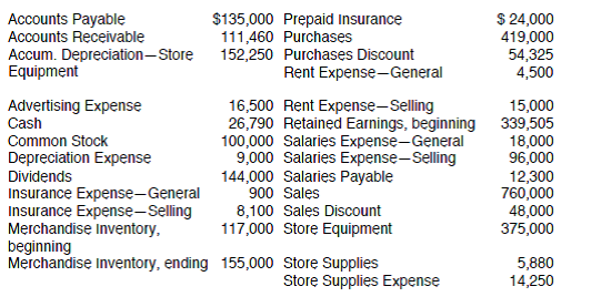 PROBLEM DATA  The following information is for Bonnie's Buds, a nursery and floral shop, for the month ended May 31, 2012:     REQUIREMENT  Open the file FMERCH from the website for this book at cengagebrain.com. Enter all formulas and titles where indicated on the worksheet. For example, FORMULA2 is =G29 and TITLE A is Sales Discount. When you are finished, make sure that your balance sheet balances. Enter your name in cell A1. Save your completed file as FMERCH2. Print the worksheet. Also print your formulas. Check figure: Total assets (cell G101), $545,880.