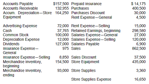 WHAT-IF ANALYSIS  To test your model, enter the following data in the Data Section for the month ended June 30, 2012.     When you are finished, make sure your balance sheet balances. Save your completed file as FMERCH3. Reprint the worksheet.