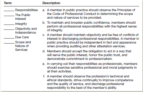 Accounting Terminology Match the terms on the left with the descriptions on the right. Each description should be used only once.   
