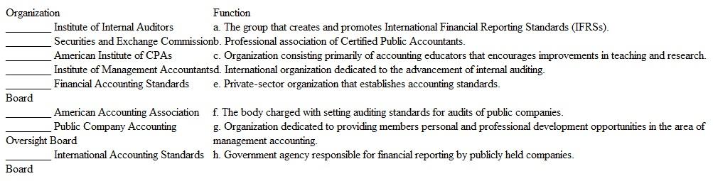 Accounting Organizations Match the organizations on the left with the functions on the right. Each function should be used only once.   