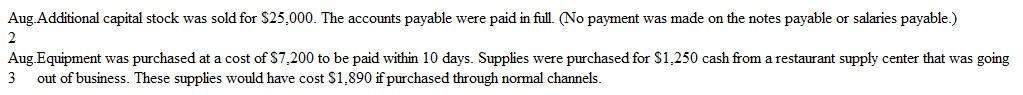 Preparing a Balance Sheet and Statement of Cash Flows; Effects of Business Transactions The balance sheet items for Franklin Bakery (arranged in alphabetical order) were as follows at August 1, 2015. (You are to compute the missing figure for Retained Earnings.)     During the next two days, the following transactions occurred:     Instructions  a. Prepare a balance sheet at August 1, 2015. b. Prepare a balance sheet at August 3, 2015, and a statement of cash flows for August 1-3. Classify the payment of accounts payable and the purchase of supplies as operating activities. c. Assume the notes payable do not come due for several years. Is Franklin Bakery in a stronger financial position on August 1 or on August 3? Explain briefly.