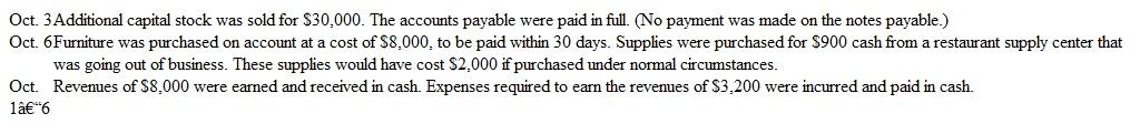 Preparing Financial Statements; Effects of Business Transactions The balance sheet items of The Sweet Shop (arranged in alphabetical order) were as follows at the close of the business on September 30, 2015:     The transactions occurring during the first week of October were:     Instructions  a. Prepare a balance sheet at September 30, 2015. (You will need to compute the missing figure for Notes Payable.) b. Prepare a balance sheet at October 6, 2015. Also prepare an income statement and a statement of cash flows for the period October 1-6, 2015. In your statement of cash flows, treat the purchase of supplies and the payment of accounts payable as operating activities. c. Assume the notes payable do not come due for several years. Is The Sweet Shop in a stronger financial position on September 30 or on October 6? Explain briefly.
