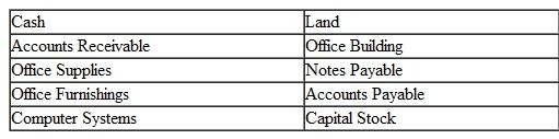 A Glenn Grimes is the founder and president of Heartland Construction, a real estate development venture. The business transactions during February while the company was being organized are listed below.    Instructions  a. Prepare journal entries to record the above transactions. Select the appropriate account titles from the following chart of accounts:    b. Indicate the effects of each transaction on the company's assets, liabilities, and owners' equity for the month of February. Organize your analysis in tabular form as shown for the February I transaction:   