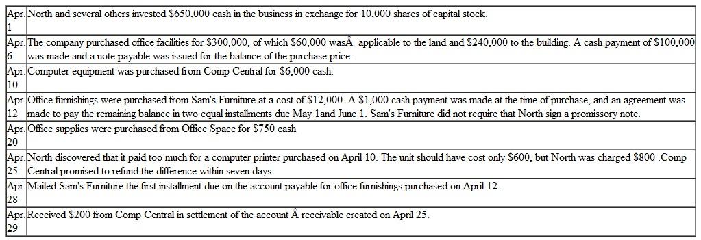 Chris North is the founder and president of North Enterprises, a real estate development venture. The business transactions during April while the company was being organized are listed below.    Instructions  a. Prepare journal entries to record the above transactions. Select the appropriate account titles from the following chart of accounts:    b. Indicate the effects of each transaction on the company's assets, liabilities and owners' equity for the month of April. Organize your analysis in tabular form as show below for the April 1 transaction:   