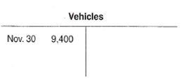 Transactions are first journalized and then posted to ledger accounts. In this exercise, however, your understanding of the relationship between the journal and the ledger is tested by asking you to study some ledger accounts and determine the journal entries that probably were made to produce these ledger entries. The following accounts show the first six transactions of Avenson Insurance Company. Prepare a journal entry (including a written explanation) for each transaction.                               