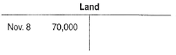 Transactions are first journalized and then posted to ledger accounts. In this exercise, however, your understanding of the relationship between the journal and the ledger is tested by asking you to study some ledger accounts and determine the journal entries that probably were made to produce these ledger entries. The following accounts show the first six transactions of Avenson Insurance Company. Prepare a journal entry (including a written explanation) for each transaction.                               