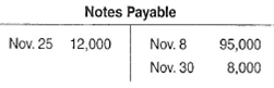 Transactions are first journalized and then posted to ledger accounts. In this exercise, however, your understanding of the relationship between the journal and the ledger is tested by asking you to study some ledger accounts and determine the journal entries that probably were made to produce these ledger entries. The following accounts show the first six transactions of Avenson Insurance Company. Prepare a journal entry (including a written explanation) for each transaction.                               