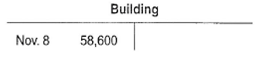 Transactions are first journalized and then posted to ledger accounts. In this exercise, however, your understanding of the relationship between the journal and the ledger is tested by asking you to study some ledger accounts and determine the journal entries that probably were made to produce these ledger entries. The following accounts show the first six transactions of Avenson Insurance Company. Prepare a journal entry (including a written explanation) for each transaction.                               