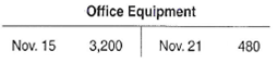 Transactions are first journalized and then posted to ledger accounts. In this exercise, however, your understanding of the relationship between the journal and the ledger is tested by asking you to study some ledger accounts and determine the journal entries that probably were made to produce these ledger entries. The following accounts show the first six transactions of Avenson Insurance Company. Prepare a journal entry (including a written explanation) for each transaction.                               