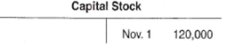 Transactions are first journalized and then posted to ledger accounts. In this exercise, however, your understanding of the relationship between the journal and the ledger is tested by asking you to study some ledger accounts and determine the journal entries that probably were made to produce these ledger entries. The following accounts show the first six transactions of Avenson Insurance Company. Prepare a journal entry (including a written explanation) for each transaction.                               