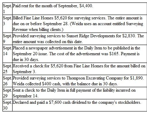 Weida Surveying, Inc., provides land surveying services. During September, its transactions in­cluded the following:    Instructions  a. Analyze the effects that each of these transactions will have on the following six components of the company's financial statements for the month of September. Organize your answer in tabular form, using the column headings shown. Use 1 for increase, D for decrease, and NE for no effect. The September 1 transaction is provided for you:     b. Prepare a journal entry ( including explanation) for each of the above transactions. c. Three of September's transactions involve cash payments, yet only one of these transactions is recorded as an expense. Describe three situations in which a cash payment would not involve recognition of an expense.
