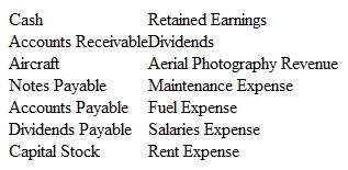 The Accounting Cycle: Journalizing, Posting, and Preparing a Trial Balance In June 2015, Wendy Winger organized a corporation to provide aerial photography services. The company, called Aerial Views, began operations immediately. Transactions during the month of June were as follows:     The account titles used by Aerial Views are:     Instructions  a. Analyze the effects that each of these transactions will have on the following six components of the company's financial statements for the month of June. Organize your answer in tabular form, using the column headings shown. Use I for increase, D for decrease, and NE for no effect. The June 1 transaction is provided for you:     b. Prepare journal entries (including explanations) for each transaction. c. Post each transaction to the appropriate ledger accounts (use a running balance format as illustrated in Exhibit 3-4 on page 97). EXHIBIT  Ledger Showing Transactions     d. Prepare a trial balance dated June 30, 2015. e. Using figures from the trial balance prepared in part d, compute total assets, total liabilities, and owners' equity. Are these the figures that the company will report in its June 30 balance sheet? Explain your answer briefly.