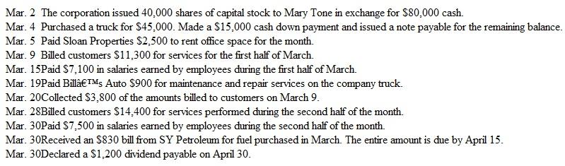The Accounting Cycle: Journalizing, Posting, and Preparing a Trial Balance In M arch 2015, Mary Tone organized a corporation to provide package delivery services. The company, called Tone Deliveries, Inc., began operations immediately. Transactions during the month of March were as follows:     The account titles used by Tone Deliveries are:     Instructions  a. Analyze the effects that each of these transactions will have on the following six components of the company's financial statements for the month of March. Organize your answer in tabular form, using the column headings shown below. Use I for increase, D for decrease, and NE for no effect. The March 2 transaction is provided for you:     b. Prepare journal entries (including explanations) for each transaction. c. Post each transaction to the appropriate ledger accounts (use a running balance format as shown in Exhibit 3-4 , page 97). EXHIBIT  Ledger Showing Transactions     d. Prepare a trial balance dated March 31, 2015. e. Using figures from the trial balance prepared in part d, compute total assets, total liabilities, and owners' equity. Are these the figures that the company will report in its March 31 balance sheet? Explain your answer briefly.