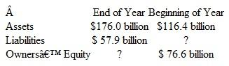Relationship between Net Income and Equity The following information came from a recent balance sheet of Apple Computer, Inc. :      a. Determine the amount of total liabilities reported in Apple Computer 's balance sheet at the beginning of the year. b. Determine the amount of total owners' equity reported in Apple Computer 's balance sheet at the end of the year. c. Retained earnings was reported in Apple Computer 's year-end balance sheet at $101.3 billion. If retained earnings was $62.8 billion at the beginning of the year, determine net income for the year if a $2.5 billion dividend was declared during the year.