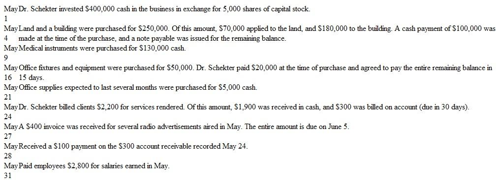 The Accounting Cycle: Journalizing, Posting, and Preparing a Trial Balance Dr. Schekter, DVM, opened a veterinary clinic on May 1, 2015. The business transactions for May are shown below:     A partial list of account titles used by Dr. Schekter includes:     Instructions  a. Analyze the effects that each of these transactions will have on the following six components of the company's financial statements for the month of May. Organize your answer in tabular form, using the column headings shown below. Use I for increase, D for decrease, and NE for no effect. The May 1 transaction is provided for you:     b. Prepare journal entries (including explanations) for each transaction. c. Post each transaction to the appropriate ledger accounts (use the T account format illustrated in Exhibit 3-8 on page 110). Exhibit     d. Prepare a trial balance dated May 31, 2015. e. Using figures from the trial balance prepared in part d, compute total assets, total liabilities, and owners' equity. Did May appear to be a profitable month?