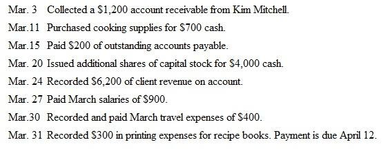 Short Comprehensive Problem Ahuna, Inc., provides in-home cooking lessons to its clients. The company's trial balance dated Mar ch 1 ,2011, is shown below:    Ahuna engaged in the following transactions in March:    Instructions  a. Record the company's March transactions in general journal form. Include a brief explanation of the transaction as part of each journal entry. b. Post each entry to the appropriate ledger accounts (use the T account format illustrated in Exhibit 3-8 on page 108). c. Prepare a trial balance dated March 31, 2011. (Hint: Retained Earnings will be reported at the same amount as it was on March I. Accounting for changes in the Retained Earnings account resulting from revenue, expense, and dividend activities is discussed in Chapter 5.) d. Has the company paid all of the dividends that it has declared? Explain.