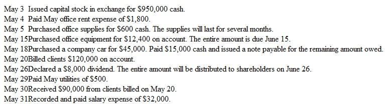 Journalizing, Posting, and Preparing a Trial Balance Janet Enterprises incorporated on May 3, 2015. The company engaged in the following transactions during its first month of operations:     A partial list of the account titles used by the company includes:   