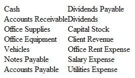 Journalizing, Posting, and Preparing a Trial Balance Janet Enterprises incorporated on May 3, 2015. The company engaged in the following transactions during its first month of operations:     A partial list of the account titles used by the company includes:   