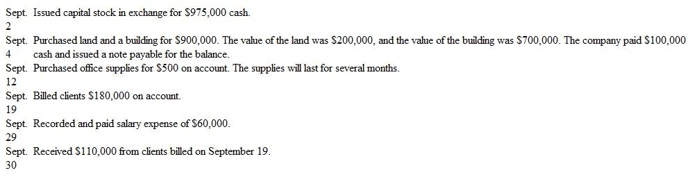 Journalizing, Posting, and Preparing a Trial Balance Georgia Corporation incorporated on September 2, 2015. The company engaged in the following transactions during its first month of operations:     A partial list of the account titles used by the company includes:     a. Prepare journal entries, including explanations, for the above transactions. b. Post each entry to the appropriate ledger accounts (use the T account format illustrated in Exhibit 3-8 on page 110). Exhibit     c. Prepare a trial balance dated September 30, 2015. Assume accounts with zero balances are not included in the trial balance.