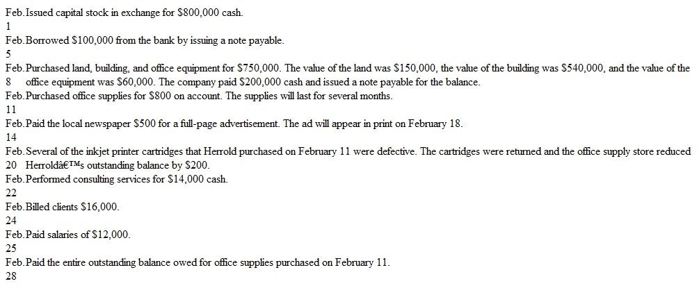 Journalizing, Posting, and Preparing a Trial Balance Elaine Consulting incorporated on February 1, 2015. The company engaged in the following transactions during its first month of operations:     A partial list of the account titles used by the company includes:     a. Prepare journal entries, including explanations, for the above transactions. b. Post each entry to the appropriate ledger accounts (use the T account format as illustrated in Exhibit 3-8 on page 110). Exhibit     c. Prepare a trial balance dated February 28, 2015. Assume accounts with zero balances are not included in the trial balance.