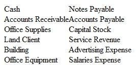 Journalizing, Posting, and Preparing a Trial Balance Elaine Consulting incorporated on February 1, 2015. The company engaged in the following transactions during its first month of operations:     A partial list of the account titles used by the company includes:     a. Prepare journal entries, including explanations, for the above transactions. b. Post each entry to the appropriate ledger accounts (use the T account format as illustrated in Exhibit 3-8 on page 110). Exhibit     c. Prepare a trial balance dated February 28, 2015. Assume accounts with zero balances are not included in the trial balance.