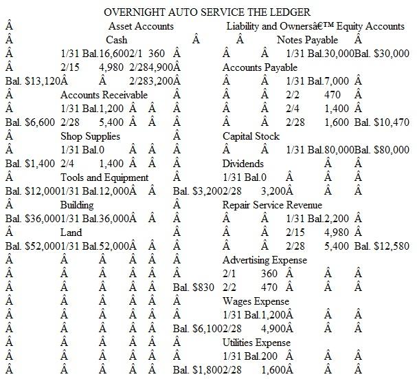 Journalizing, Posting, and Preparing a Trial Balance Elaine Consulting incorporated on February 1, 2015. The company engaged in the following transactions during its first month of operations:     A partial list of the account titles used by the company includes:     a. Prepare journal entries, including explanations, for the above transactions. b. Post each entry to the appropriate ledger accounts (use the T account format as illustrated in Exhibit 3-8 on page 110). Exhibit     c. Prepare a trial balance dated February 28, 2015. Assume accounts with zero balances are not included in the trial balance.