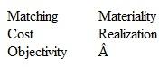 For each of the situations described below, indicate the underlying accounting principle that is being violated. Choose from the following principles:    If you do not believe that the practice violates any of these principles, answer ''None and explain. a. The bookkeeper of a large metropolitan auto dealership depreciates the $7.20 cost of metal wastebaskets over a period of 10 years. b. A small commuter airline recognizes no depreciation expense on its aircraft because the planes are maintained in as good as new condition. c. Palm Beach Hotel recognizes room rental revenue on the date that a reservation is received. For the winter season, many guests make reservations as much as a year in advance.
