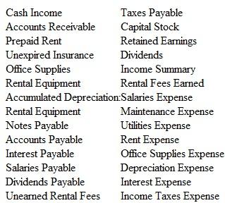 Susquehanna Equipment Rentals A COMPREHENSIVE ACCOUNTING CYCLE PROBLEM  On December 1, 2015, John and Patty Driver formed a corporation called Susquehanna Equipment Rentals. The new corporation was able to begin operations immediately by purchasing the assets and taking over the location of Rent-It, an equipment rental company that was going out of business. The newly formed company uses the following accounts:     The corporation performs adjusting entries monthly. Closing entries are performed annually on December 31. During December, the corporation entered into the following transactions:     Data for Adjusting Entries  a. The advance payment of rent on December 1 covered a period of three months. b. The annual interest rate on the note payable to Rent-It is 6 percent. c. The rental equipment is being depreciated by the straight-line method over a period of eight years. d. Office supplies on hand at December 31 are estimated at $600. e. During December, the company earned $3,700 of the rental fees paid in advance by McNamer Construction Company on December 8. f. As of December 31, six days' rent on the backhoe rented to Mission Landscaping on December 26 has been earned. g. Salaries earned by employees since the last payroll date (December 26) amounted to $1,400 at month-end. h. It is estimated that the company is subject to a combined federal and state income tax rate of 40 percent of income before income taxes (total revenue minus all expenses other than income taxes). These taxes will be payable in 2016. Instructions  a. Perform the following steps of the accounting cycle for the month of December: 1. Journalize the December transactions. Do not record adjusting entries at this point. 2. Post the December transactions to the appropriate ledger accounts. 3. Prepare the unadjusted trial balance columns of a 10-column worksheet for the year ended December 31. 4. Prepare the necessary adjusting entries for December. 5. Post the December adjusting entries to the appropriate ledger accounts. 6. Complete the 10-column worksheet for the year ended December 31 b. Prepare an income statement and statement of retained earnings for the year ended December 31, and a balance sheet (in report form) as of December 31. c. Prepare required disclosures to accompany the December 31 financial statements. Your solution should include a separate note addressing each of the following areas: (1) depreciation policy, (2) maturity dates of major liabilities, and (3) potential liability due to pending litigation. d. Prepare closing entries and post to ledger accounts. e. Prepare an after-closing trial balance as of December 31. f. During December, this company's cash balance has fallen from $200,000 to $65,000. Does it appear headed for insolvency in the near future? Explain your reasoning. g. Would it be ethical for Patty Driver to maintain the accounting records for this company, or must they be maintained by someone who is independent of the organization?