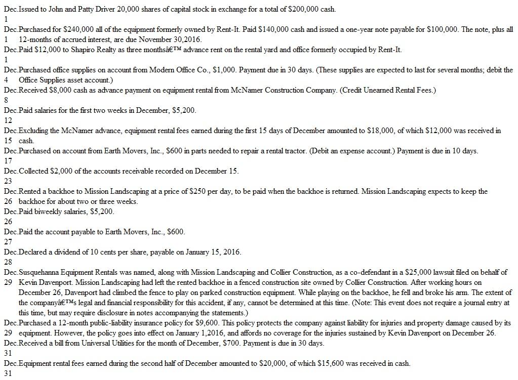 Susquehanna Equipment Rentals A COMPREHENSIVE ACCOUNTING CYCLE PROBLEM  On December 1, 2015, John and Patty Driver formed a corporation called Susquehanna Equipment Rentals. The new corporation was able to begin operations immediately by purchasing the assets and taking over the location of Rent-It, an equipment rental company that was going out of business. The newly formed company uses the following accounts:     The corporation performs adjusting entries monthly. Closing entries are performed annually on December 31. During December, the corporation entered into the following transactions:     Data for Adjusting Entries  a. The advance payment of rent on December 1 covered a period of three months. b. The annual interest rate on the note payable to Rent-It is 6 percent. c. The rental equipment is being depreciated by the straight-line method over a period of eight years. d. Office supplies on hand at December 31 are estimated at $600. e. During December, the company earned $3,700 of the rental fees paid in advance by McNamer Construction Company on December 8. f. As of December 31, six days' rent on the backhoe rented to Mission Landscaping on December 26 has been earned. g. Salaries earned by employees since the last payroll date (December 26) amounted to $1,400 at month-end. h. It is estimated that the company is subject to a combined federal and state income tax rate of 40 percent of income before income taxes (total revenue minus all expenses other than income taxes). These taxes will be payable in 2016. Instructions  a. Perform the following steps of the accounting cycle for the month of December: 1. Journalize the December transactions. Do not record adjusting entries at this point. 2. Post the December transactions to the appropriate ledger accounts. 3. Prepare the unadjusted trial balance columns of a 10-column worksheet for the year ended December 31. 4. Prepare the necessary adjusting entries for December. 5. Post the December adjusting entries to the appropriate ledger accounts. 6. Complete the 10-column worksheet for the year ended December 31 b. Prepare an income statement and statement of retained earnings for the year ended December 31, and a balance sheet (in report form) as of December 31. c. Prepare required disclosures to accompany the December 31 financial statements. Your solution should include a separate note addressing each of the following areas: (1) depreciation policy, (2) maturity dates of major liabilities, and (3) potential liability due to pending litigation. d. Prepare closing entries and post to ledger accounts. e. Prepare an after-closing trial balance as of December 31. f. During December, this company's cash balance has fallen from $200,000 to $65,000. Does it appear headed for insolvency in the near future? Explain your reasoning. g. Would it be ethical for Patty Driver to maintain the accounting records for this company, or must they be maintained by someone who is independent of the organization?