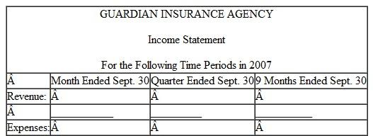Guardian Insurance Agency adjusts its accounts monthly but closes them only at the end of the calendar year. Below are the adjusted balances of the revenue and expense accounts at September 30 of the current year and at the ends of two earlier months:    Instructions  a. Prepare a three-column income statement, showing net income for three separate time peri ods. all of which end on September 30. Use the format illustrated below. Show supporting computations for the amounts of revenue reported in the first two columns.    b. Briefly explain how you determined the dollar amounts for each of the three time periods. Would you apply the same process to the balances in Guardian's balance sheet accounts? Explain. c. Assume that Guardian adjusts and closes its accounts at the end of each month. Briefly explain how you then would determine the revenue and expenses that would appear in each of the three columns of the income statement prepared in part a.