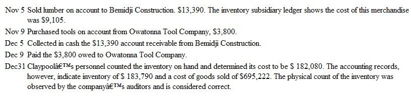 Evaluating Profitability Claypool Hardware is the only hardware store in a remote area of northern Minnesota. Some of Claypool's transactions during the current year are as follows:    Instructions  a. Prepare journal entries to record these transactions and events in the accounting records of Claypool Hardware. (The company uses a perpetual inventory system.) b. Prepare a partial income statement showing the company's gross profit for the year. (Net sales for the year amount to $1,024,900.) c. Claypool purchases merchandise inventory at the same wholesale prices as other hardware stores. Due to its remote location, however, the company must pay between $18,000 and $20,000 per year in extra transportation charges to receive delivery of merchandise. (These additional charges are included in the amount shown as cost of goods sold.) Assume that an index of key business ratios in your library shows hardware stores of Claypool's approximate size (in total assets) average net sales of $ 1 million per year and a gross profit margin of 25 percent. Is Claypool able to pass its extra transportation costs on to its customers? Does the business appear to suffer or benefit financially from its remote location? Explain your reasoning and support your conclusions with specific accounting data comparing the operations of Claypool Hardware with the industry averages.