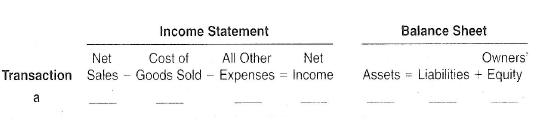 Shown below are selected transactions of Konshock's, a retail store that uses a perpetual inventory system. a. Purchased merchandise on account. b. Recognized the revenue from a sale of merchandise on account. (Ignore the related cost of goods sold.) c. Recognized the cost of goods sold relating to the sale in transaction b.  d. Collected in cash the account receivable from the customer in transaction b.  e. Following the taking of a physical inventory at year-end, made an adjusting entry to record a normal amount of inventory shrinkage. Indicate the effects of each of these transactions on the elements of the company's financial statements shown below. Organize your answer in tabular form, using the column headings shown below. (Notice that the cost of goods sold is shown separately from all other expenses.) Use the code letters I for increase, D for decrease, and NE for no effect.   
