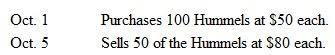 Alberto Sons, Inc., a retailer of antique figurines, engages in the following transactions during October of the current year:    Compute Alberto Sons's gross profit for October.