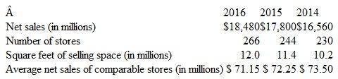 Trend Analysis     Instructions  a. Calculate the following statistics for Pete's Auto Parts (round all computations to one decimal place): 1. The percentage change in net sales from 2014 to 2015 and 2015 to 2016. Hint: The percentage change is computed by dividing the dollar amount of the change between years by the amount of the base year. For example, the percentage change in net sales from 2014 to 2015 is computed by dividing the difference between 2015 and 2014 net sales by the amount of 2014 net sales, or ($17,800 2 $16,560) 4 $16,560 5 7.5% increase. 2. The percentage change in net sales per square foot of selling space from 2014 to 2015 and 2015 to 2016. 3. The percentage change in comparable store sales from 2014 to 2015 and 2015 to 2016. b. Evaluate the sales performance of Pete's Auto Parts.