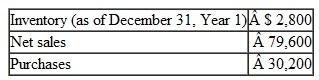 Boston Bait Shop uses a periodic inventory system. At December 31, Year 2, the accounting records include the following information:    A complete physical inventory taken at December 31. Year 2, indicates merchandise costing $3,000 remains in stock. a. How were the amounts of beginning and ending inventory determined? b. Compute the amount of the cost of goods sold in Year 2. c. Prepare two closing entries at December 31. Year 2: the first to create a Cost of Goods Sold account with the appropriate balance and the second to bring the Inventory account up-to-date. d. Prepare a partial income statement showing the shop's gross profit for the year. e. Describe why a company such as Boston Bait Shop would use a periodic inventory system rather than a perpetual inventory system.