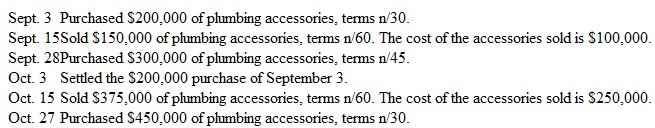 Accrual Accounting, Cash Flow, and Fair Value Thompson Plumbing Inc. is a wholesaler of plumbing accessories. Thompson Plumbing began operations in September of the current year and engaged in the following transactions during September and October of this year. Thompson Plumbing uses a perpetual inventory system.     Instructions  a. Compute the gross profit on Thompson Plumbing's transactions during September and October. b. Compute the gross profit on Thompson Plumbing's transactions during September and October if a cash-basis accounting system was used. c. Explain the difference between the results in a and b.  d. Assume that the fair value of Thompson Plumbing's inventory at October 31 is $750,000. A potential lender asks Thompson Plumbing to prepare a fair-value-based balance sheet. Prepare the journal entry to reflect inventory at fair value. Comment on how a wholesaler might determine fair value for inventory items. [Hint: Increase the Inventory account by the difference between fair value and book value with the offset to an account titled Revaluation of Inventory to Market Value.]