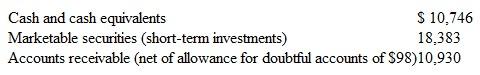 Financial Assets The following financial assets appeared in a recent balance sheet of Apple, Inc. (dollar amounts are stated in millions):     a. Define financial assets.  b. A different approach is used in determining the balance sheet value for each category of Apple Inc. 's financial assets, although each approach serves a common goal. Explain. c. Why do companies like Apple Inc. hold so much of their financial assets in the form of marketable securities and receivables? d. What types of investments might Apple Inc. own that are considered cash equivalents? e. Explain what is meant by the balance sheet presentation of Apple Inc. 's Accounts Receivable as shown in the table.