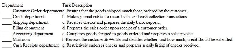 Internal Control Over Receivables Match the department on the left to the task that the department performs on the right, all of whichrelate to accounts receivable and cash collections. Each department should be used only once.   