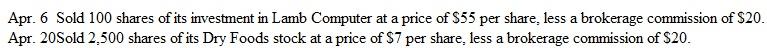 Accounting for Marketable Securities At December 31, 2014, Westport Manufacturing Co. owned the following investments in the capital stock of publicly owned companies (all classified as available-for-sale securities):     In 2015, Westport engaged in the following two transactions:     At December 31, 2015, the market values of these stocks were: Lamb Computer, $40 per share; Dry Foods, $7. Instructions  a. Illustrate the presentation of marketable securities and the unrealized holding gain or loss in Westport's balance sheet at December 31, 2014. Include a caption indicating the section of the balance sheet in which each of these accounts appears. b. Prepare journal entries to record the transactions on April 6 and April 20. c. Prior to making a fair value adjustment at the end of 2015, determine the unadjusted balance in the Marketable Securities controlling account and the Unrealized Holding Gain (or Loss) on Investments account. (Assume that no unrealized gains or losses have been recognized since last year.) d. Prepare a schedule showing the cost and market values of securities owned at the end of 2015. (Use the same format as the schedule illustrated above.) e. Prepare the fair value adjusting entry required at December 31, 2015. f. Illustrate the presentation of the marketable securities and unrealized holding gain (or loss) in the balance sheet at December 31, 2015. (Follow the same format as in part a. ) g. Illustrate the presentation of the net realized gains (or losses) in the 2015 income statement. Assume a multiple-step income statement and show the caption identifying the section in which this amount would appear. h. Explain how both the realized and the unrealized gains and losses will affect the company's 2015 income tax return.