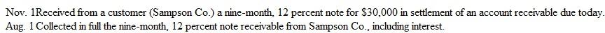 Notes Receivable Midtown Distribution sells a variety of merchandise to retail stores on account, but it insists that any customer who fails to pay an invoice when due must replace their account receivable with an interest-bearing note. The company adjusts and closes its accounts at December 31. Among the transactions relating to notes receivable were the following:     Instructions  a. Prepare journal entries (in general journal form) to record: (1) the receipt of the note on November 1; (2) the adjustment for interest on December 31; and (3) the collection of principal and interest on August 1. (To better illustrate the allocation of interest revenue between accounting periods, we will assume Midtown makes adjusting entries only at year-end. ) b. Assume that instead of paying the note on August 1, the customer (Sampson Co.) had defaulted. Give the journal entry by Midtown to record the default. Assume that Sampson Co. has sufficient resources that the note eventually will be collected. c. Explain why the company insists that any customer who fails to pay an invoice when due must replace it with an interest-bearing note.