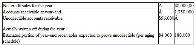 The credit manager of Montour Fuel has gathered the following information about the company's accounts receivable and credit losses during the current year:    Prepare one journal entry summarizing the recognition of uncollectible accounts expense for the entire year under each of the following independent assumptions: a. Uncollectible accounts expense is estimated at an amount equal to 2.5 percent of net credit sales. b. Uncollectible accounts expense is recognized by adjusting the balance in the Allowance for Doubtful Accounts to the amount indicated in the year-end aging schedule. The balance in the allowance account at the beginning of the current year was $25,000. (Consider the effect of the write-offs during the year on the balance in the Allowance for Doubtful Accounts.) c. The company uses the direct write-off method of accounting for uncollectible accounts. d. Which of the three methods gives investors and creditors the most accurate assessment of a company's liquidity? Defend your answer.