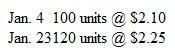 FIFO Inventory Smalley, Inc., purchased items of inventory as follows:     Smalley sold 50 units on January 28. Compute the cost of goods sold for the month under the FIFO inventory method.