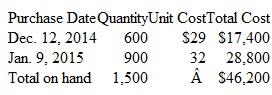 Four Methods of Inventory Valuation On January 15, 2015, Sports World sold 1,000 Ace-5 fishing reels to Angler's Warehouse. Immediately prior to this sale, Sports World perpetual inventory records for Ace-5 reels included the following cost layers:     Instructions  Note: We present this problem in the normal sequence of the accounting cycle-that is, journal entries before ledger entries. However, you may find it helpful to work part b first. a. Prepare a separate journal entry to record the cost of goods sold relating to the January 15 sale of 1,000 Ace-5 reels, assuming that Sports World uses: 1. Specific identification (500 of the units sold were purchased on December 12, and the remaining 500 were purchased on January 9). 2. Average cost. 3. FIFO. 4. LIFO. b. Complete a subsidiary ledger record for Ace-5 reels using each of the four inventory valuation methods listed above. Your inventory records should show both purchases of this product, the sale on January 15, and the balance on hand at December 12, January 9, and January 15. Use the formats for inventory subsidiary records illustrated on pages 345-347 of this chapter. c. Refer to the cost of goods sold figures computed in part a. For financial reporting purposes, can the company use the valuation method that resulted in the lowest cost of goods sold if, for tax purposes, it used the method that resulted in the highest cost of goods sold? Explain. Problems 8.2A and 8.3A are based on the following data  Speed World Cycles sells high-performance motorcycles and motocross racers. One of Speed World's most popular models is the Kazomma 900 dirt bike. During the current year, Speed World Cycles purchased eight of these bikes at the following costs:     On July 28, Speed World Cycles sold four Kazomma 900 dirt bikes to the Vince Wilson racing team. The remaining four bikes remained in inventory at September 30, the end of Speed World's fiscal year.