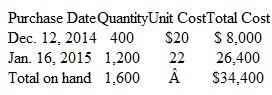 Four Methods of Inventory Valuation On January 22, 2015, Dobbins Supply, Inc., sold 700 toner cartridges to Foster Office Fitters. Immediately prior to this sale, Dobbins Supply's perpetual inventory records for these units included the following cost layers:     Instructions  Note: We present this problem in the normal sequence of the accounting cycle-that is, journal entries before ledger entries. However, you may find it helpful to work part b first. a. Prepare a separate journal entry to record the cost of goods sold relating to the January 22 sale of 700 toner cartridges, assuming that Dobbins supply uses: 1. Specific identification (300 of the units sold had been purchased on December 12, and the remaining 400 had been purchased on January 16). 2. Average cost. 3. FIFO. 4. LIFO. b. Complete a subsidiary ledger record for the toner cartridges using each of the four inventory valuation methods listed above. Your inventory records should show both purchases of this product, the sale on January 22, and the balance on hand at December 12, January 16, and January 22. Use the formats for inventory subsidiary records illustrated on pages 345-347 of this chapter. c. Refer to the cost of goods sold figures computed in part a. For financial reporting purposes, can Dobbins Supply, Inc. use the valuation method that resulted in the highest cost of goods sold if, for tax purposes, it used the method that resulted in the lowest cost of goods sold? Explain.