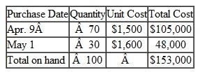 On May 10, Hudson Computing sold 90 Millennium laptop computers to Apex Publishers. At the date of this sale. Hudson's perpetual inventory records included the following cost layers for the Millennium laptops:    Prepare journal entries to record the cost of the 90 Millennium laptops sold on May 10, assuming that Hudson Computing uses the: a. Specific identification method (62 of the units sold were purchased on April 9, and the remaining units were purchased on May 1). b. Average-cost method. c. FIFO method. d. LIFO method. e. Discuss briefly the financial reporting differences that may arise from choosing the FIFO method over the LIFO method.